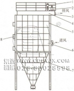 防爆、節(jié)能、高濃度煤粉脈沖袋式收集器